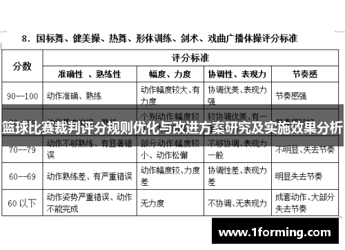 篮球比赛裁判评分规则优化与改进方案研究及实施效果分析