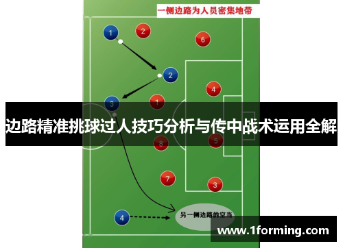 边路精准挑球过人技巧分析与传中战术运用全解