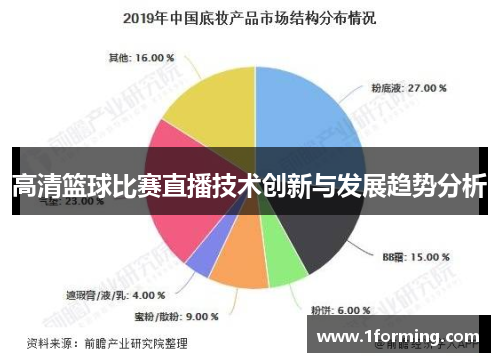 高清篮球比赛直播技术创新与发展趋势分析